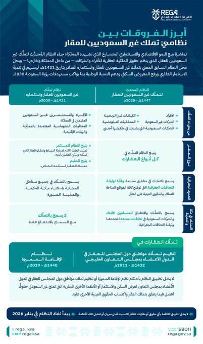 الهيئة العامة للعقار السعودية