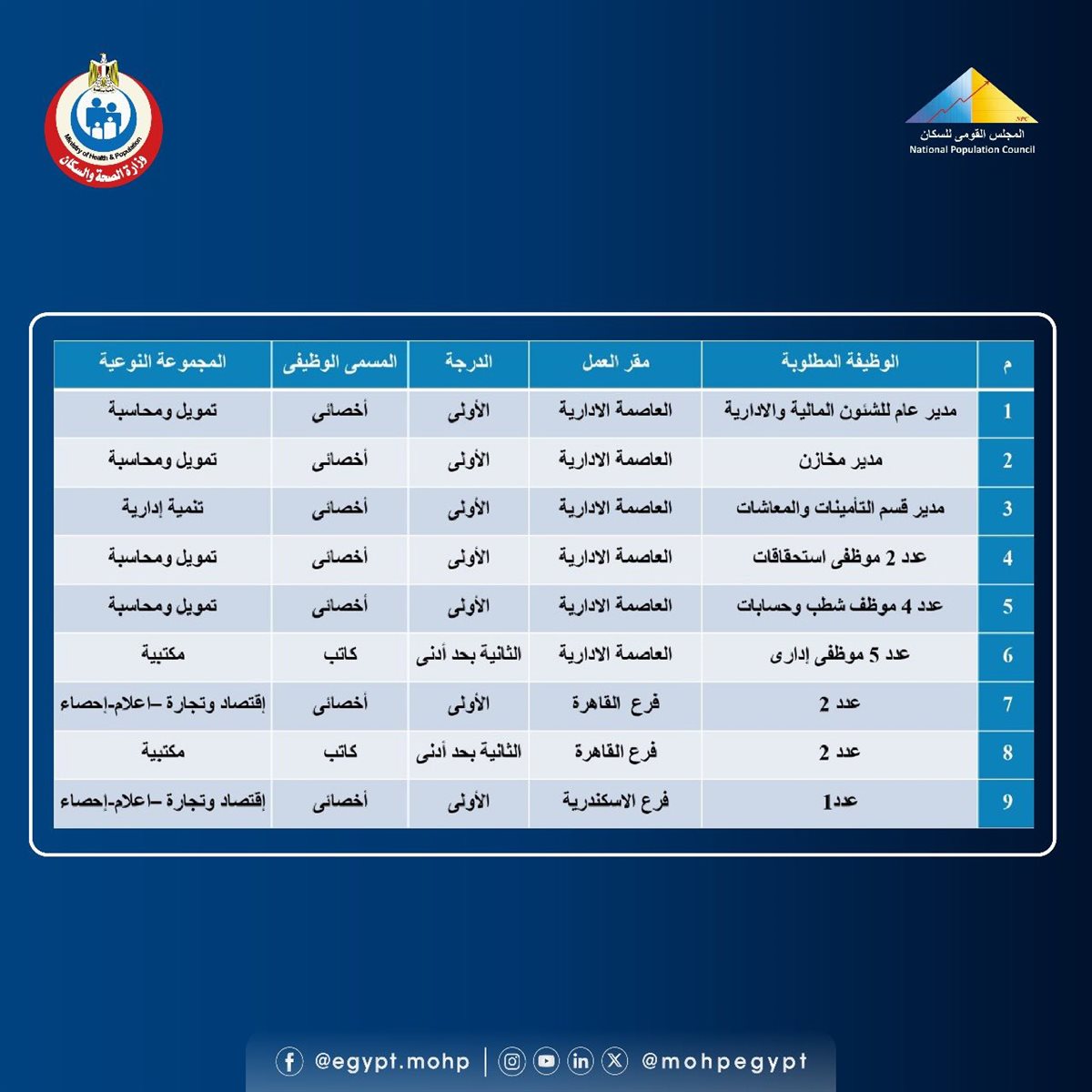وظائف المجلس القومي للسكان
