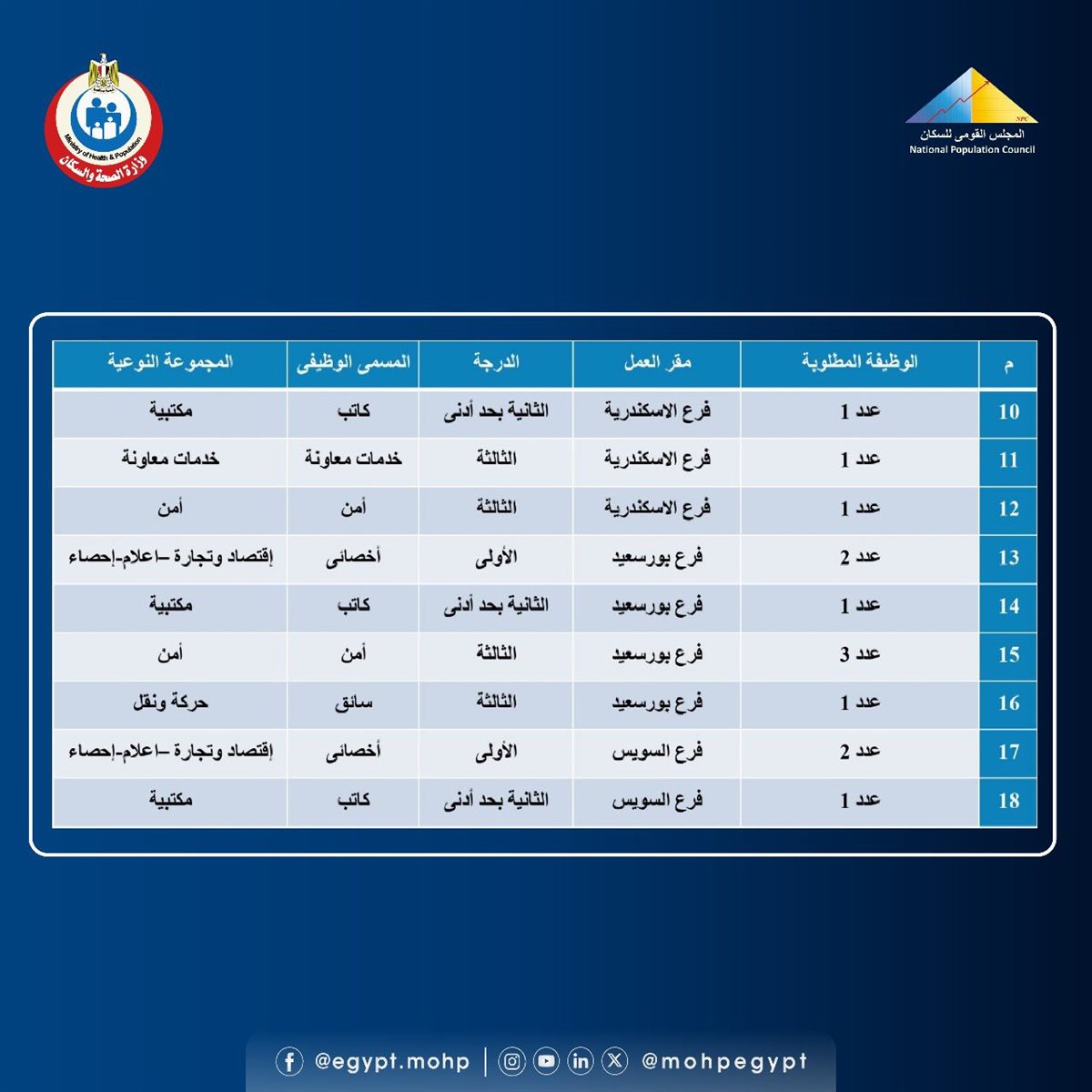 وظائف المجلس القومي للسكان