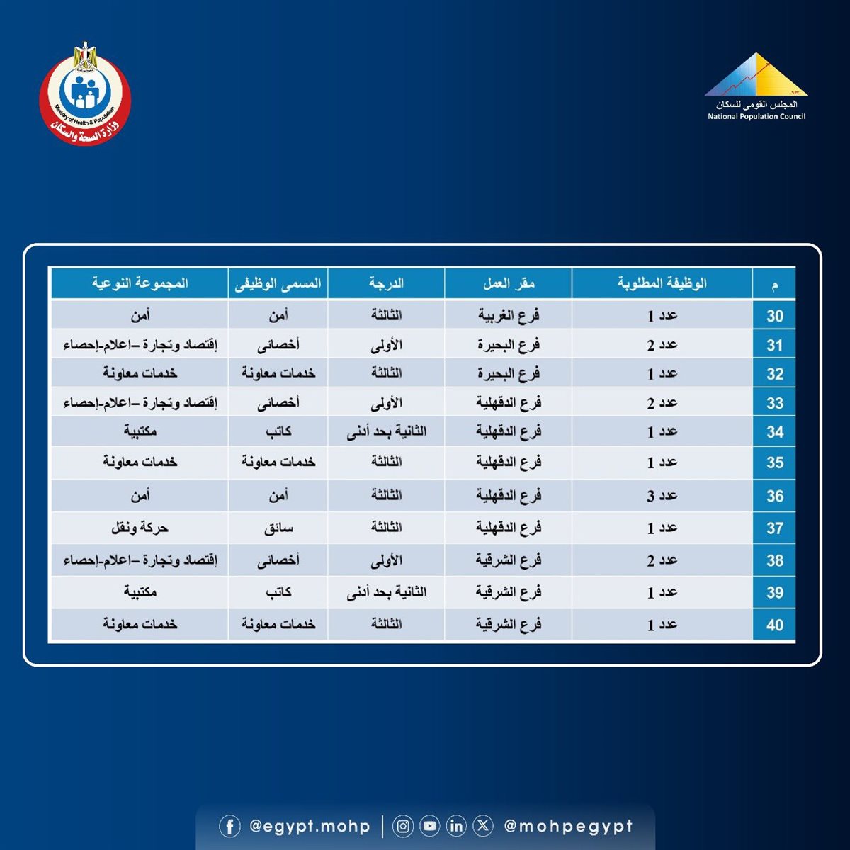 وظائف المجلس القومي للسكان