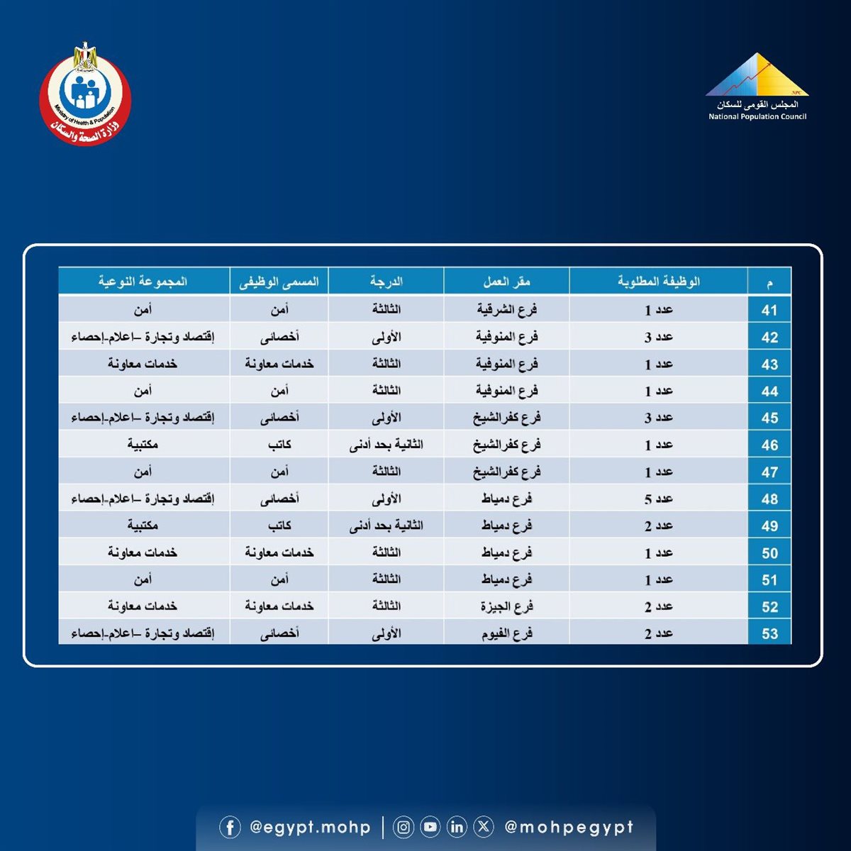 وظائف المجلس القومي للسكان