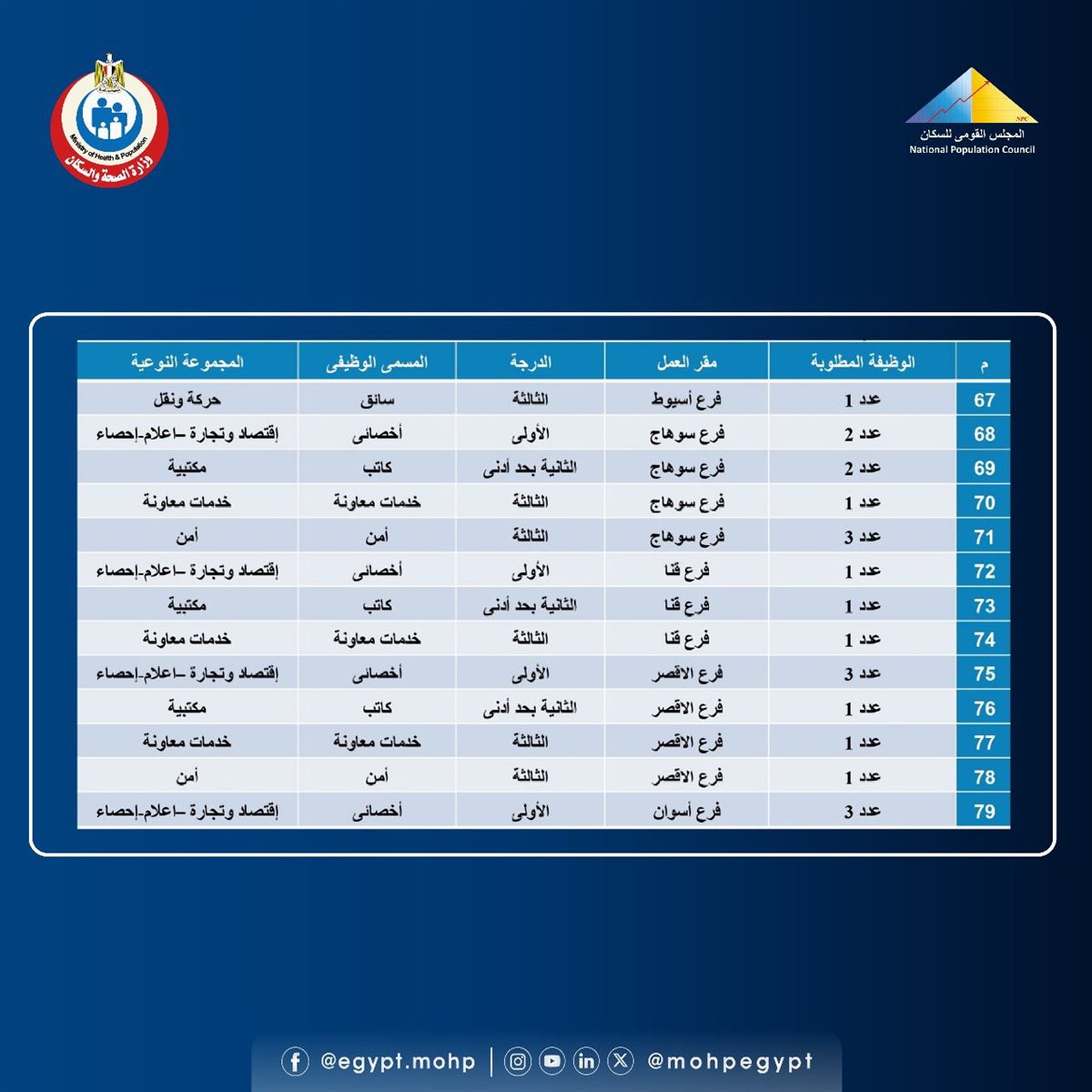 وظائف المجلس القومي للسكان