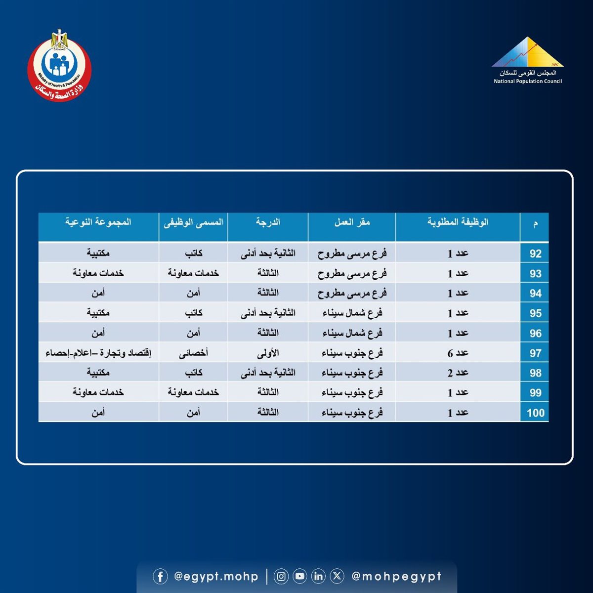 وظائف المجلس القومي للسكان