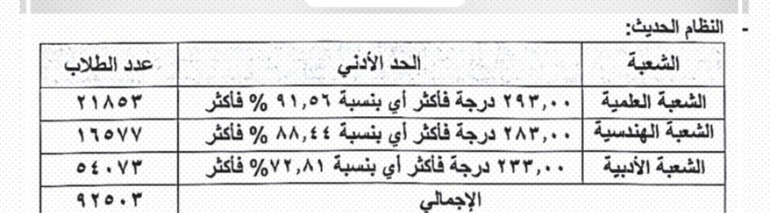 تنسيق المرحلة الأولى للقبول بالجامعات 2025 للنظام الحديث
