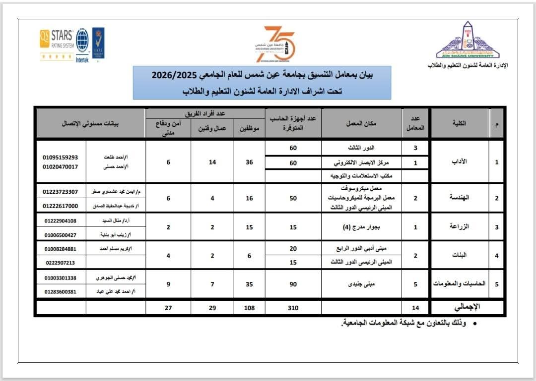 معامل تنسيق جامعة عين شمس