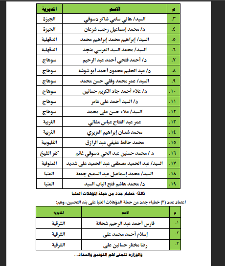 وزير الأوقاف يعتمد 41 خطيب مكافأة من حملة المؤهلات العليا وأعضاء هيئة التدريس