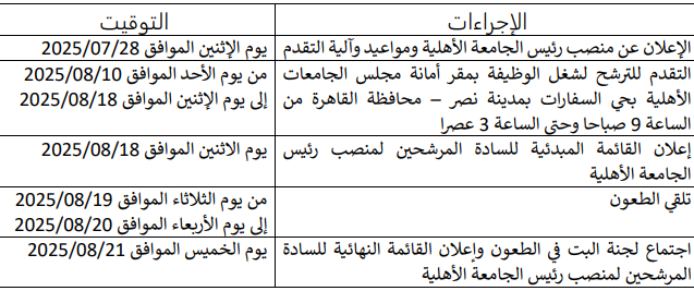 إعلان شغل منصب رئيس جامعة أهلية