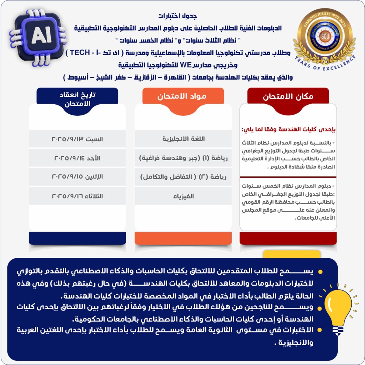 فتح باب التقديم لاختبارات الدبلومات الفنية للالتحاق بكليات الحاسبات والذكاء الاصطناعي