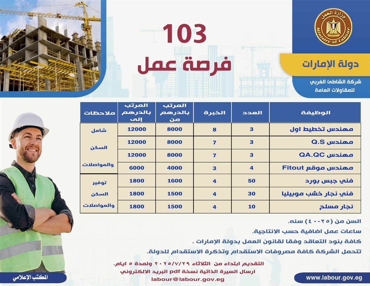 أحدث فرص العمل المتاحة في الإمارات للمصريين