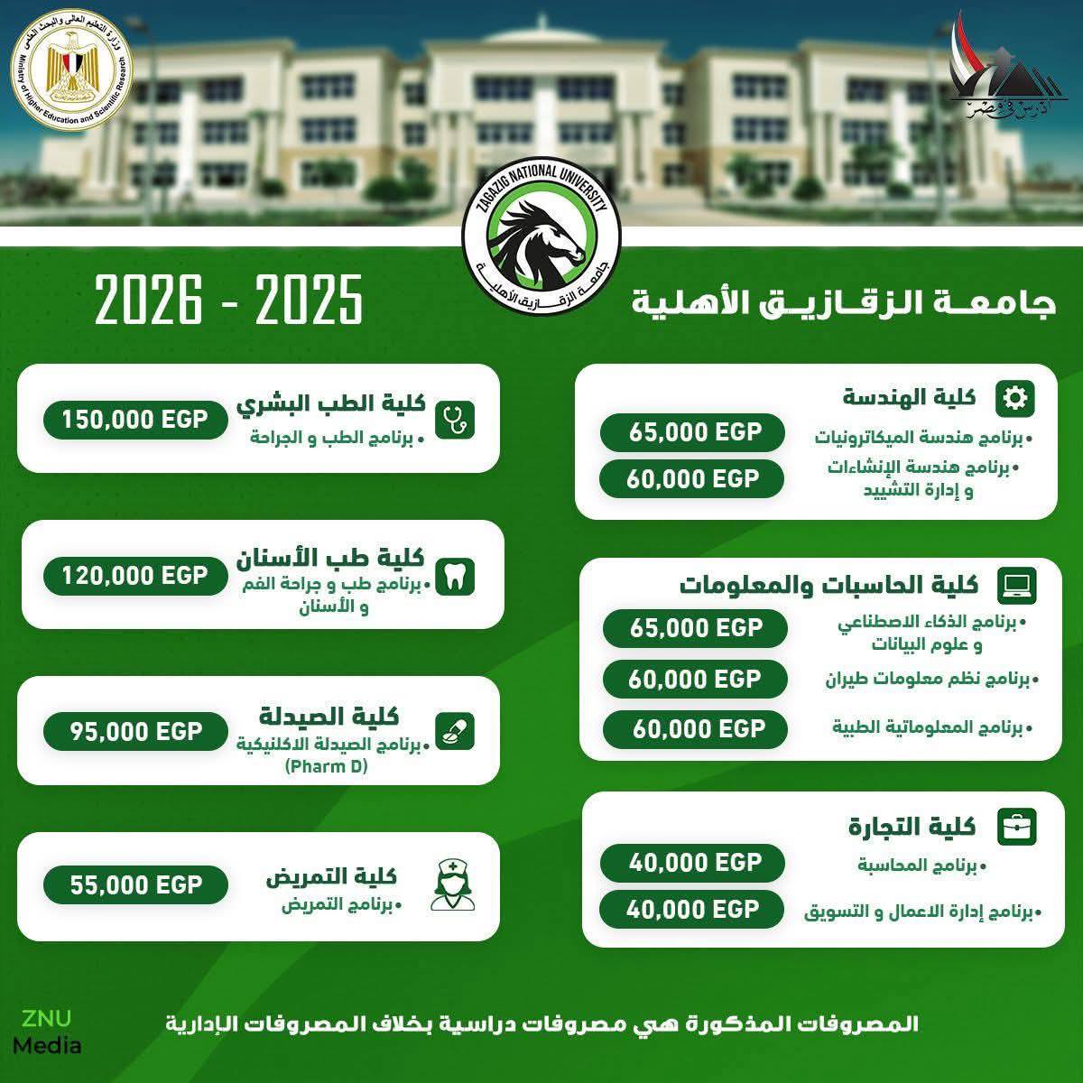 مصروفات جامعة الزقازيق الأهلية 2025 