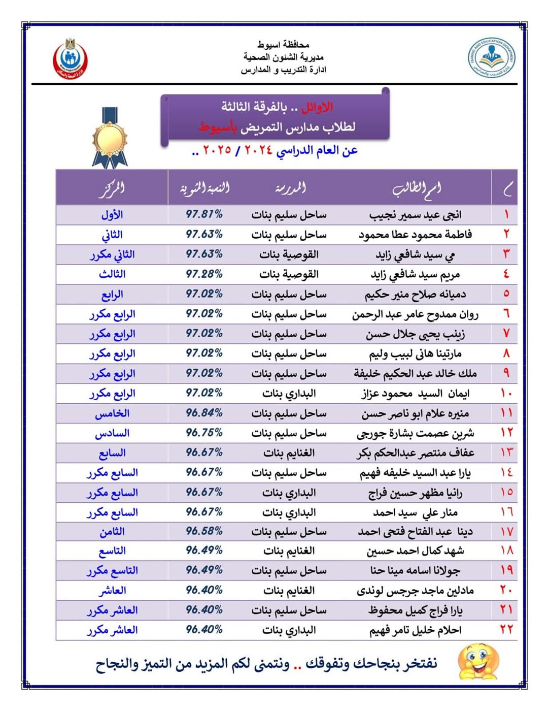 أسماء العشرة الأوائل