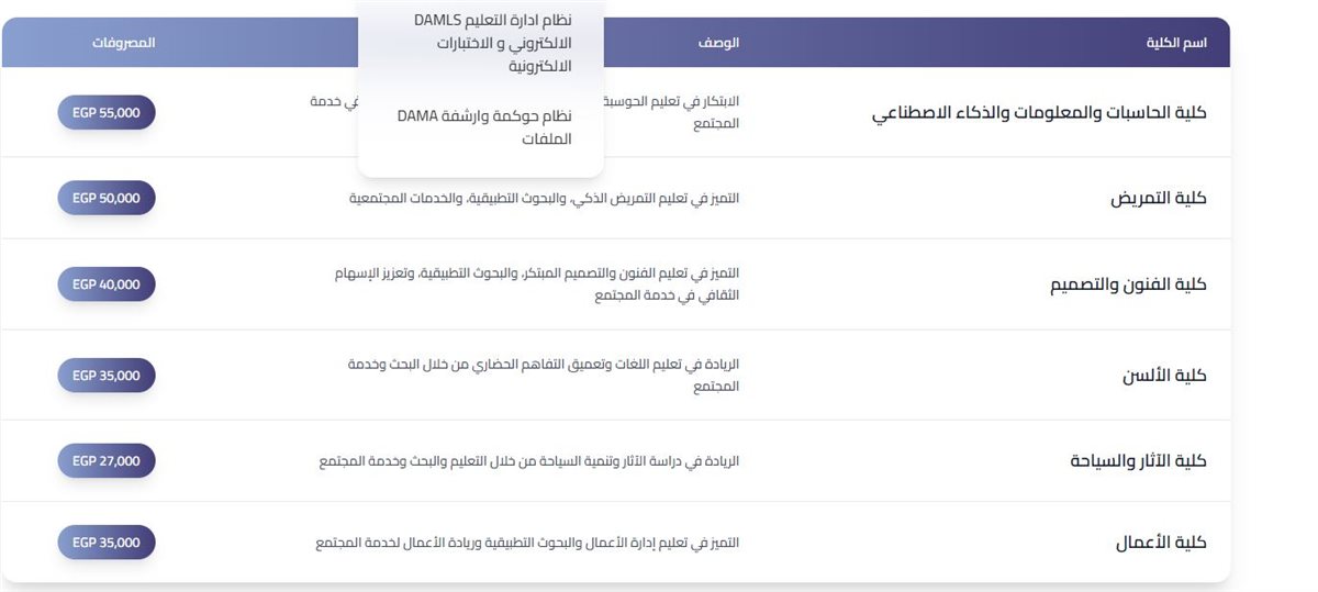 المصروفات الدراسية لكليات جامعة دمياط الاهلية 2025-2026
