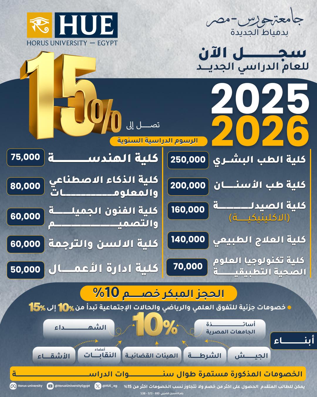 مصاريف جامعة حورس 2025