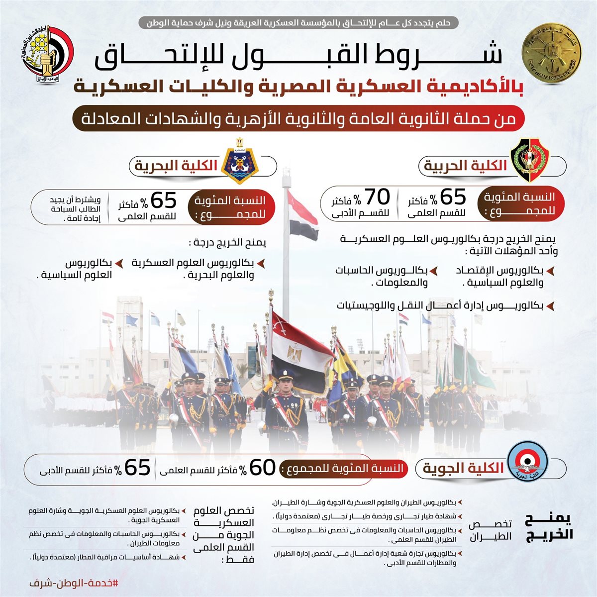 تنسيق الكليات العسكرية 2025