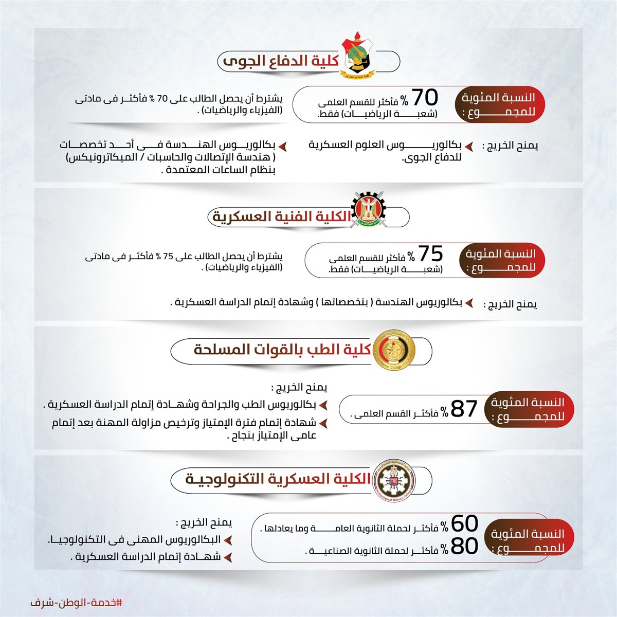 تنسيق الكليات العسكرية 2025