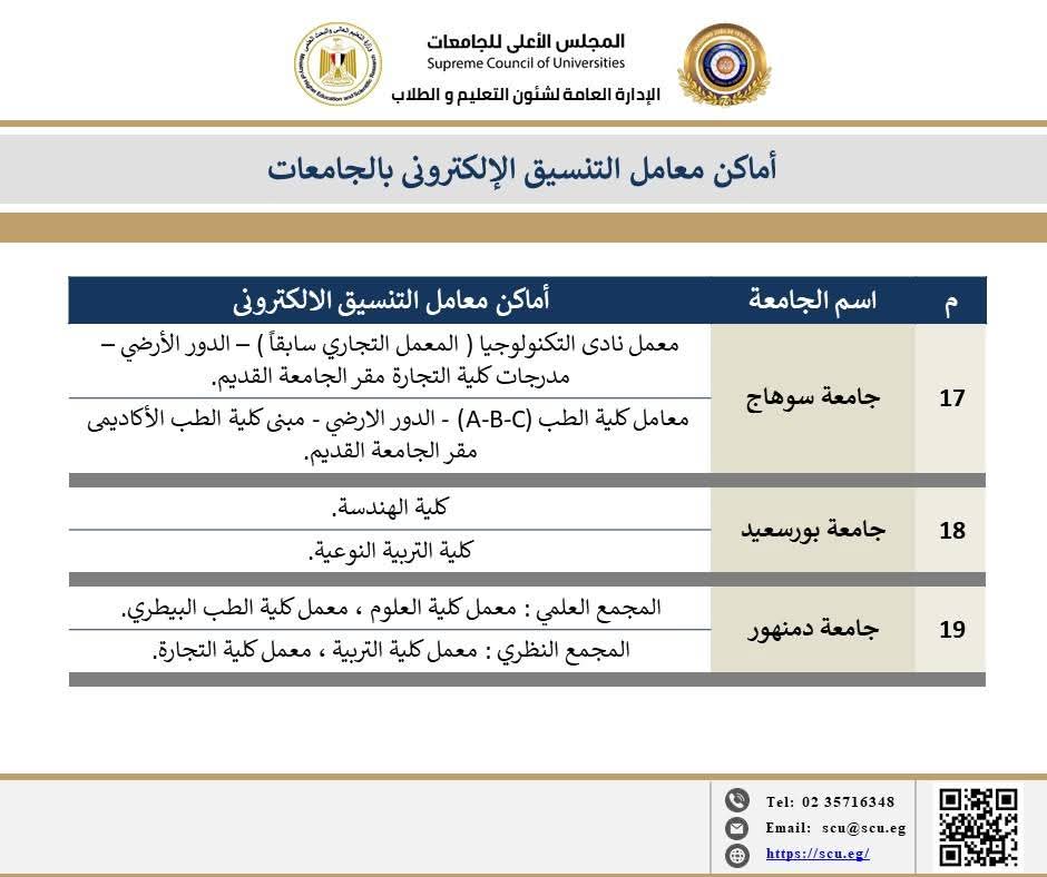 أماكن معامل التنسيق بالجامعات