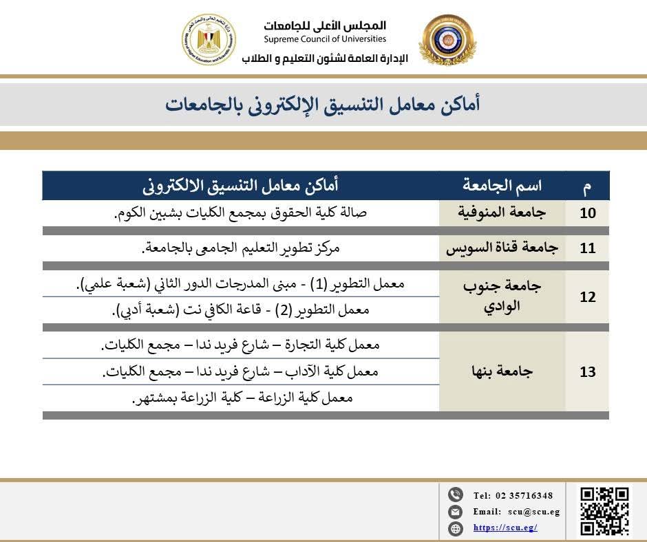 أماكن معامل التنسيق بالجامعات