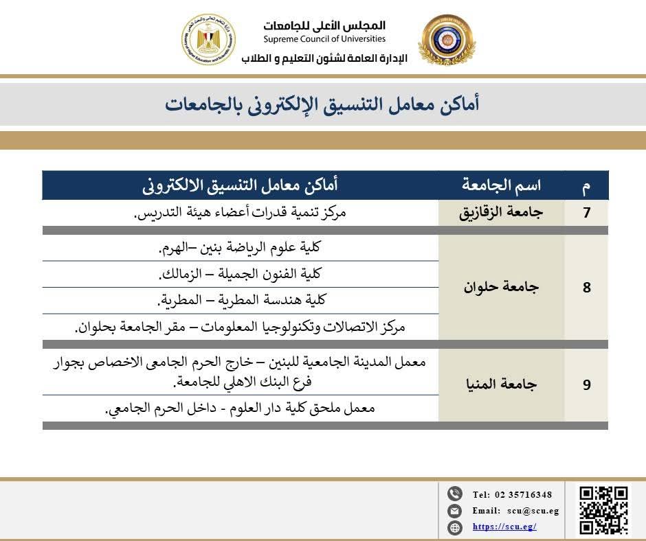 أماكن معامل التنسيق بالجامعات