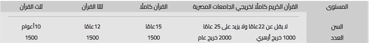 مسابقة الأزهر الشريف لحفظ القرآن الكريم