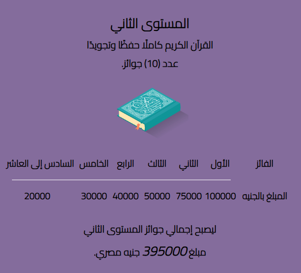 جوائز مسابقة الأزهر الشريف لحفظ القرآن الكريم