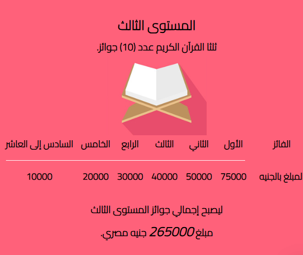 جوائز مسابقة الأزهر الشريف لحفظ القرآن الكريم