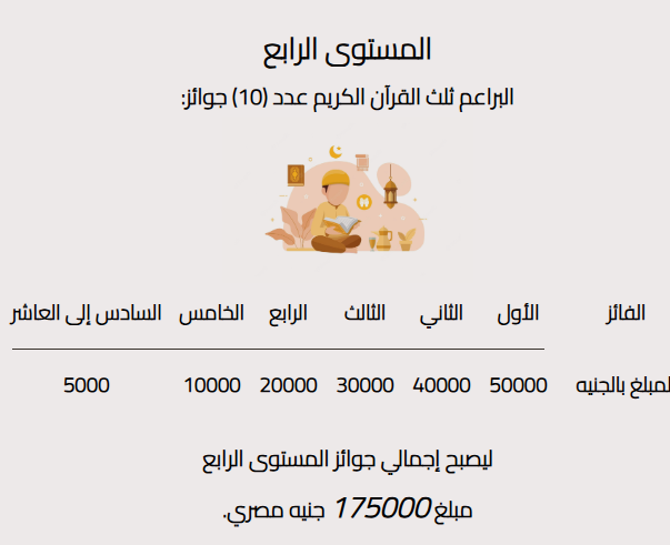 جوائز مسابقة الأزهر الشريف لحفظ القرآن الكريم
