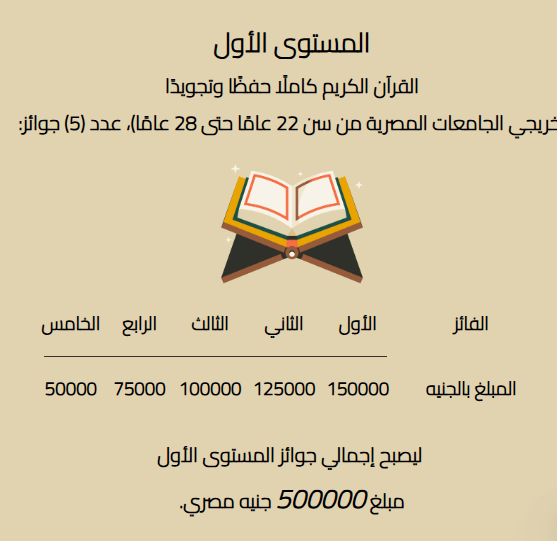 جوائز مسابقة الأزهر الشريف لحفظ القرآن الكريم