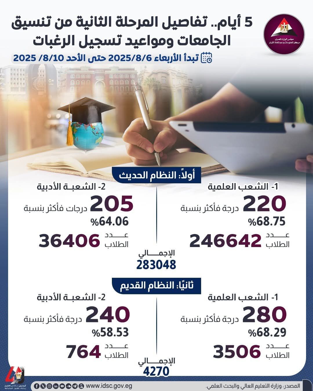 تنسيق المرحلة الثانية 2025