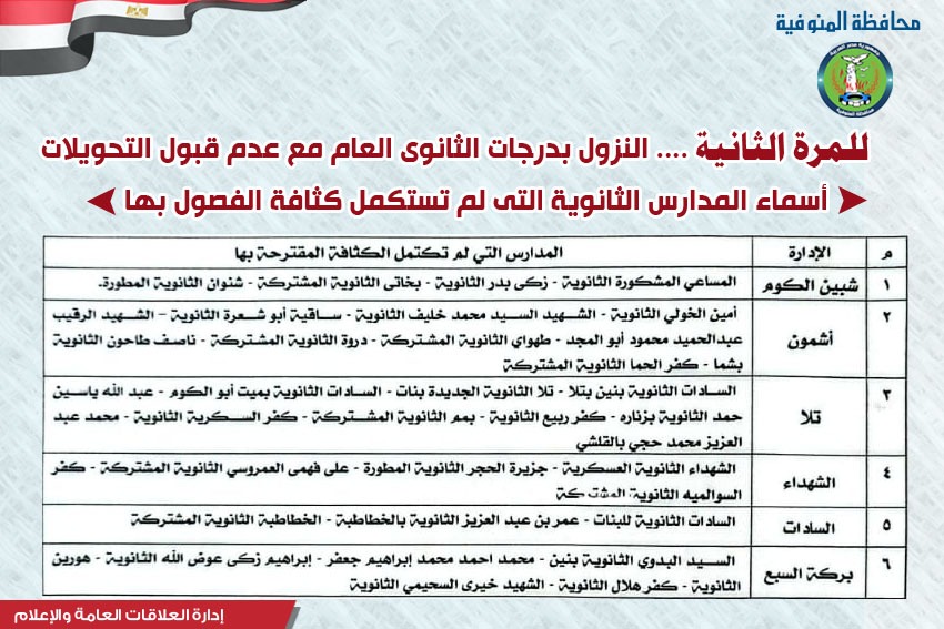 مدارس الثانوية العامة بالمنوفية 