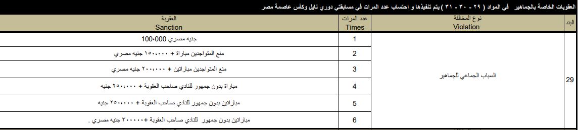 لائحة عقوبات الرابطة