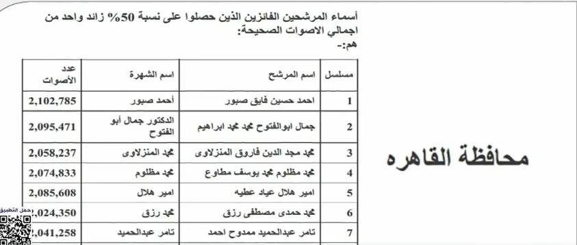 الفائزين بالقاهرة