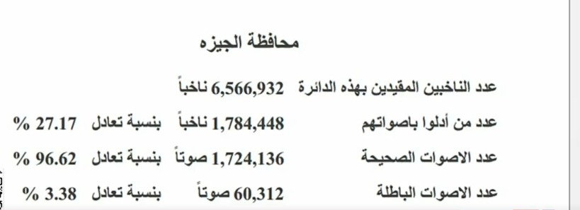 محافظة الجيزة