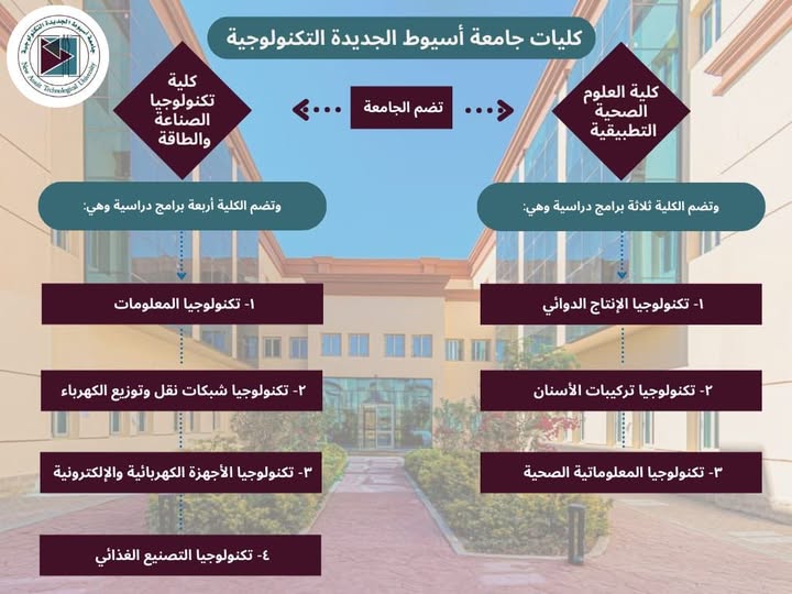 أقسام كلية تكنولوجيا العلوم الصحية جامعة أسيوط التكنولوجية