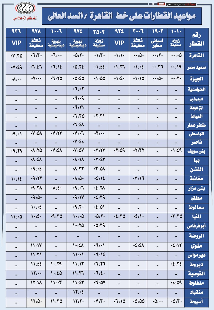 مواعيد القطارات علي خط القاهرة/ السد العالي