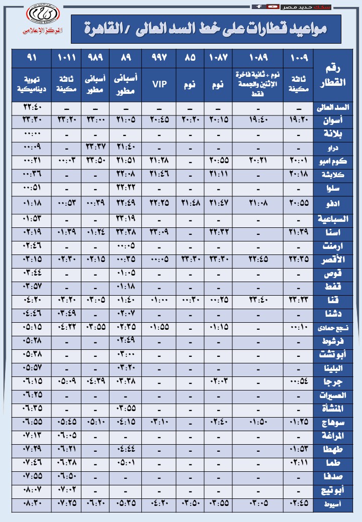 السكك الحديدية تعلن مواعيد تشغيل 49 رحلة يومية على خط السد العالي - القاهرة