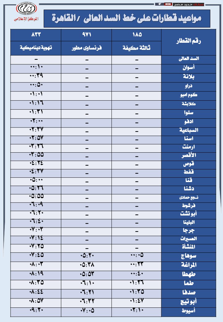 السكك الحديدية تعلن مواعيد تشغيل 49 رحلة يومية على خط السد العالي - القاهرة