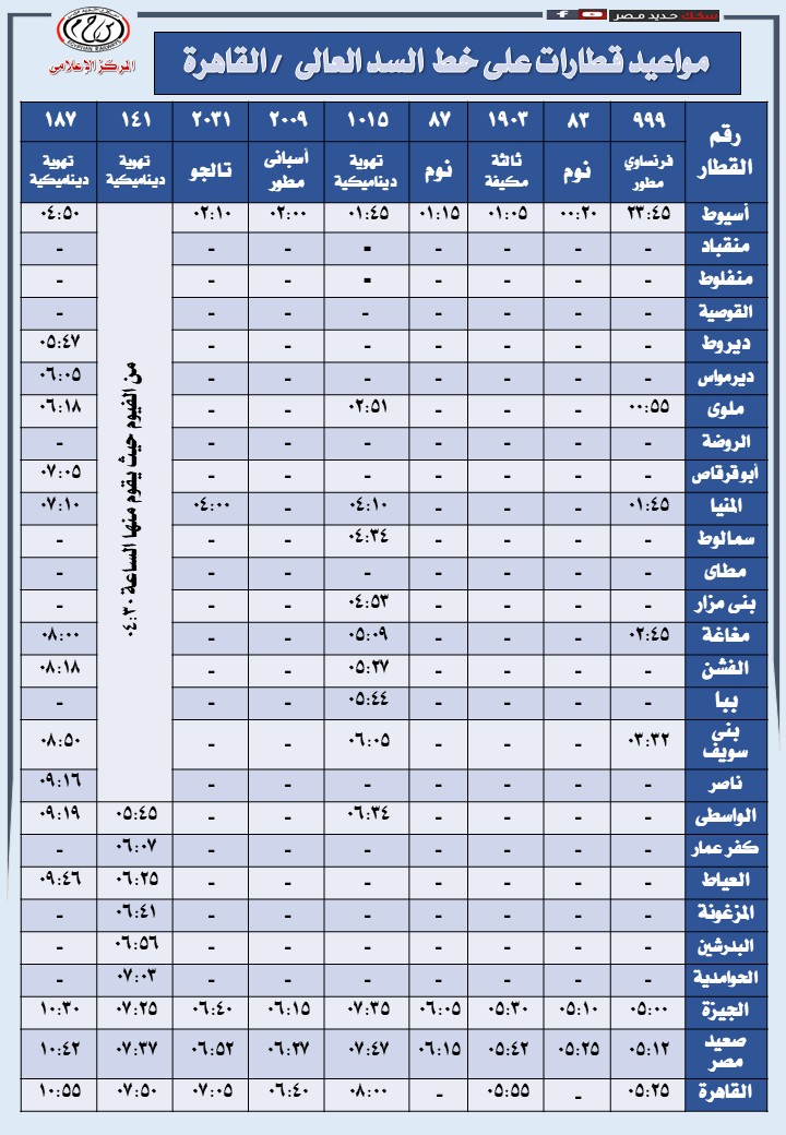 السكك الحديدية تعلن مواعيد تشغيل 49 رحلة يومية على خط السد العالي - القاهرة