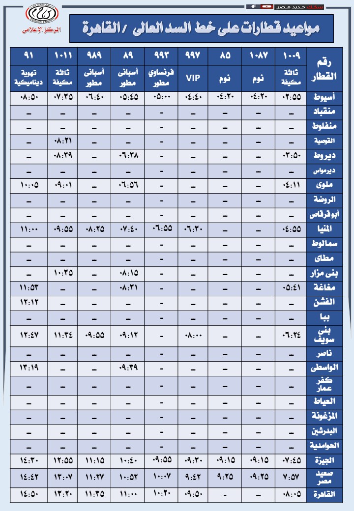 السكك الحديدية تعلن مواعيد تشغيل 49 رحلة يومية على خط السد العالي - القاهرة