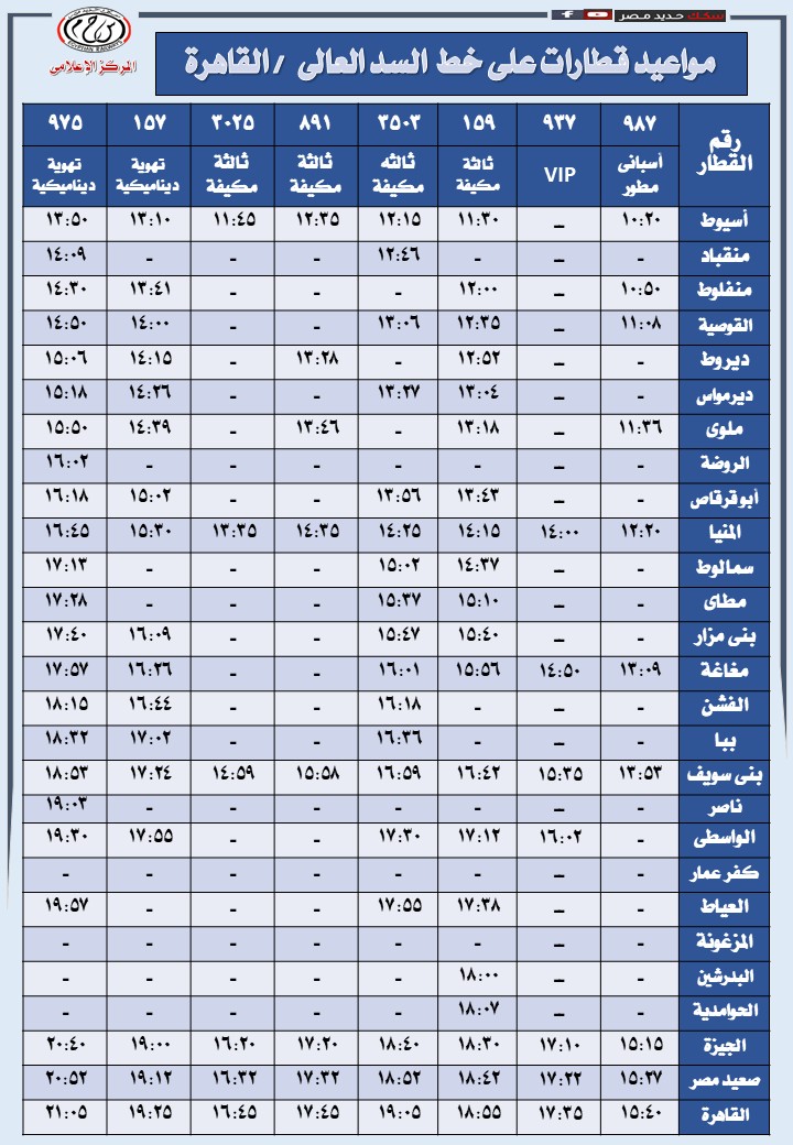 السكك الحديدية تعلن مواعيد تشغيل 49 رحلة يومية على خط السد العالي - القاهرة