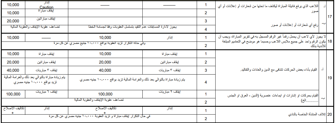 لائحة عقوبات الموسم الجديد