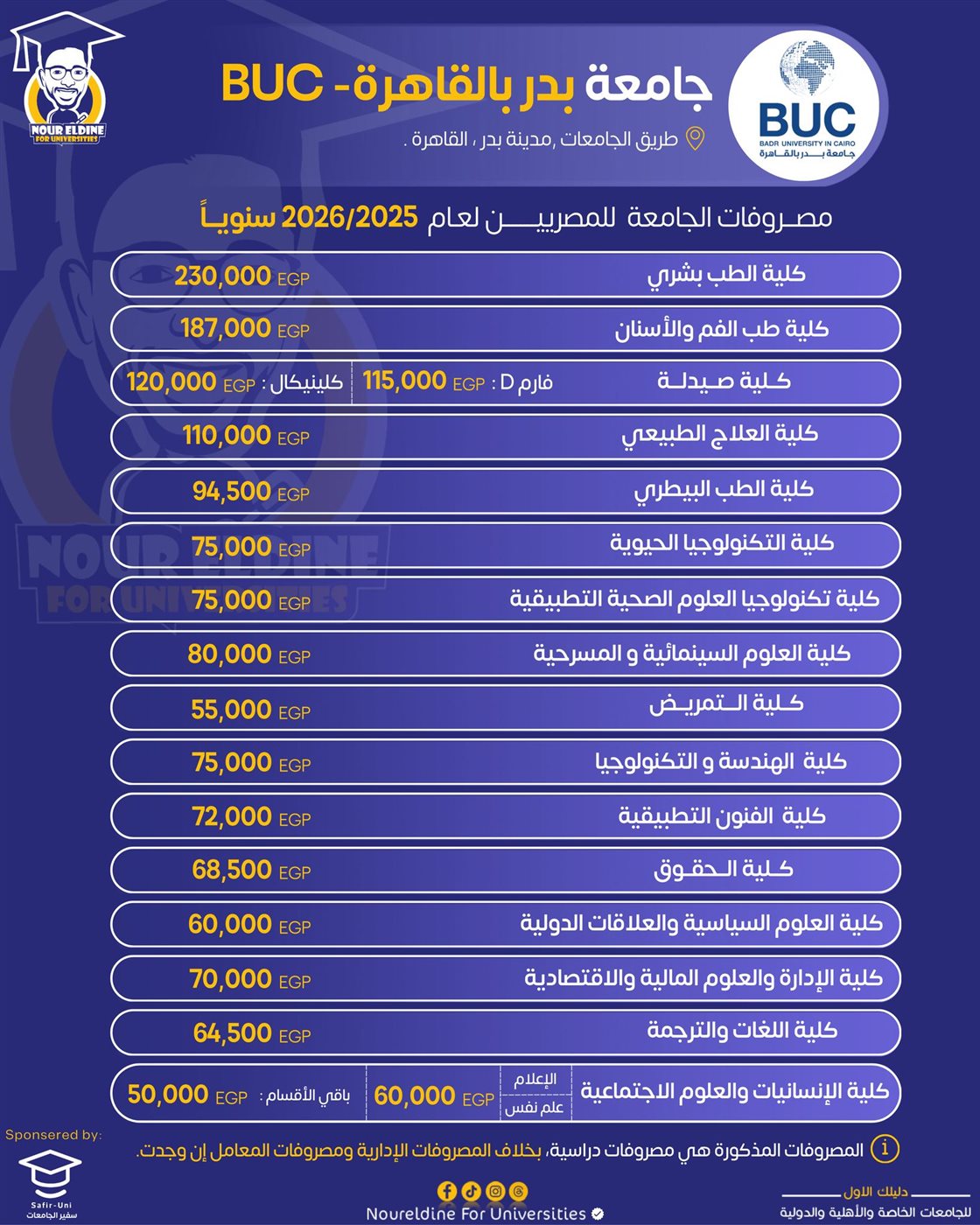 مصاريف جامعة بدر 2025 هندسة