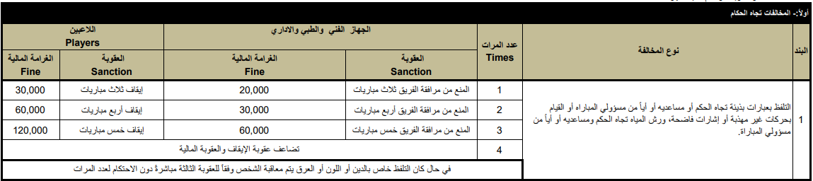 لائحة عقوبات الموسم الجديد