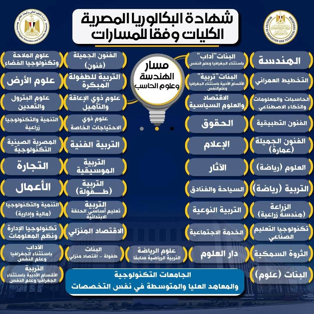 الفرق بين نظام البكالوريا الجديدة والثانوية العامة