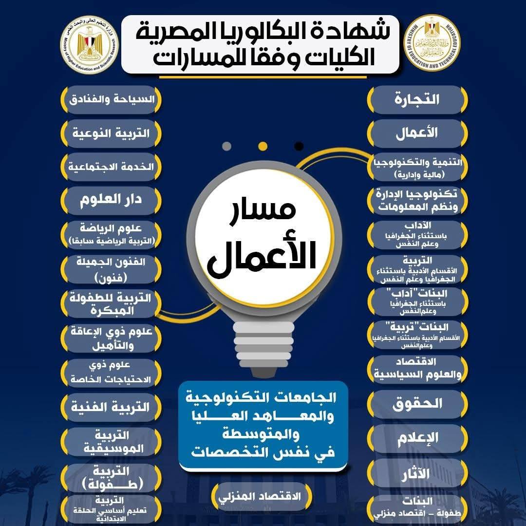 الفرق بين نظام البكالوريا الجديدة والثانوية العامة