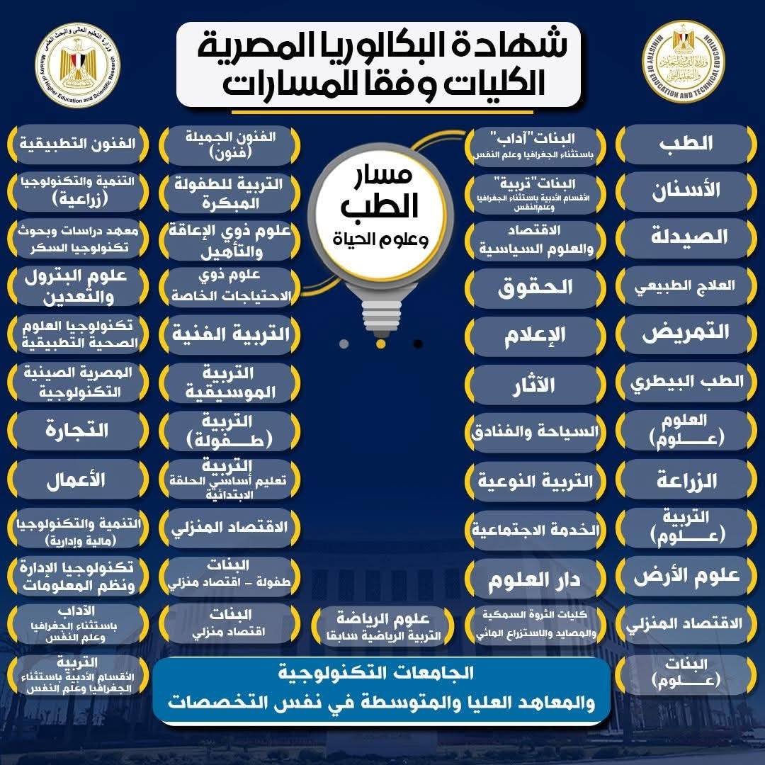 الفرق بين نظام البكالوريا الجديدة والثانوية العامة