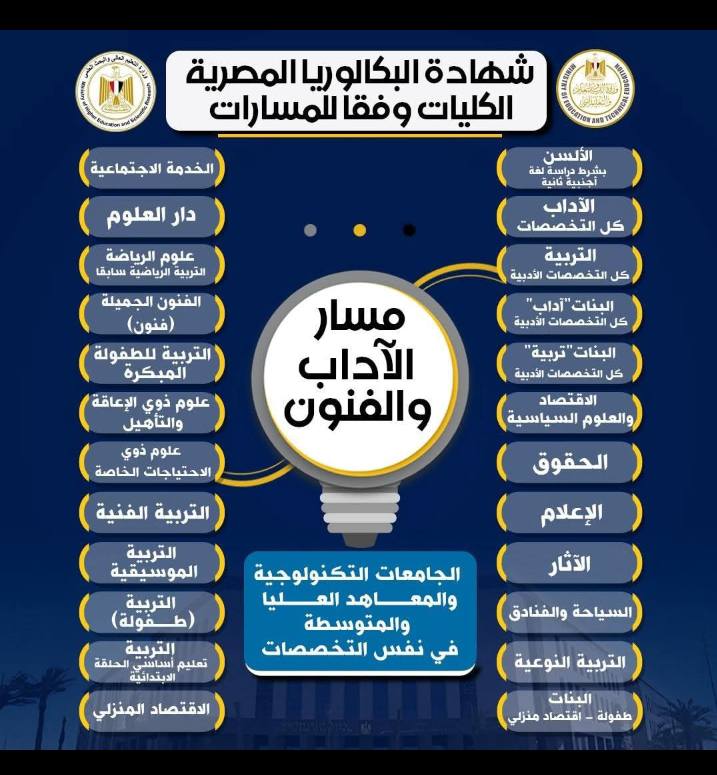 الفرق بين نظام البكالوريا الجديدة والثانوية العامة