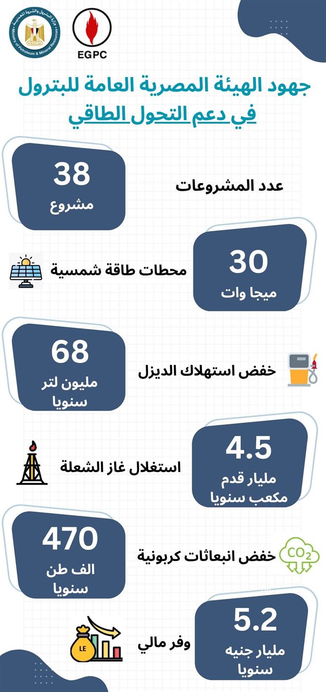 مشروعات الوزارة