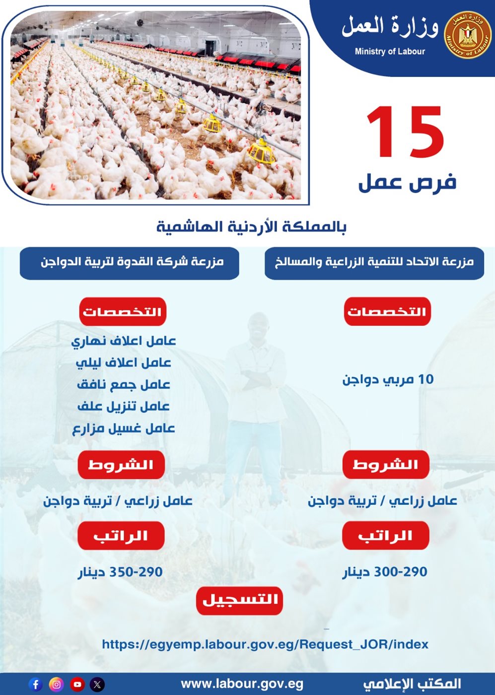 اختبارات وزارة العمل للمرشحين إلى وظائف الزراعة في الأردن