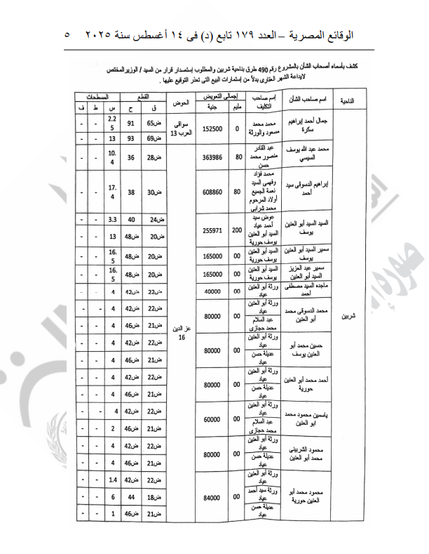 قرارات وزارة النقل