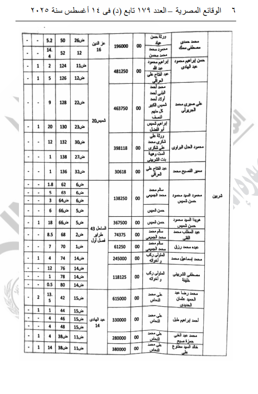 قرارات وزارة النقل